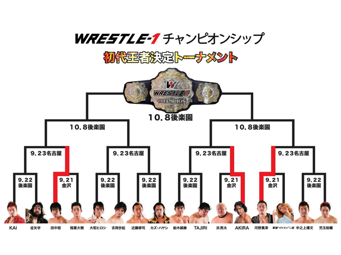 9.21金沢にて河野、AKIRA、田中が2回戦へ勝ち進む！～「WRESTLE-1 TOUR 2014 初代王者決定トーナメント」一部二回戦進出者決定のお知らせ