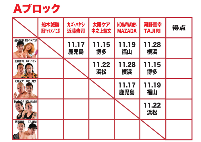 『First Tag League Greatest～初代タッグ王者決定リーグ戦～』出場チーム、大会概要、公式戦日程決定!!