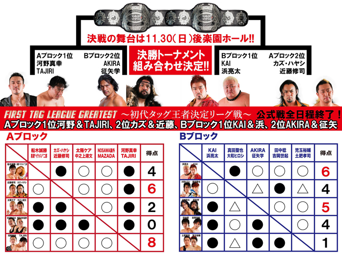 「First Tag League Greatest ～初代タッグ王者決定リーグ戦～」公式戦全日程終了！11月30日（日）東京・後楽園ホール（18時試合開始）大会での決勝トーナメント組み合わせ決定のお知らせ