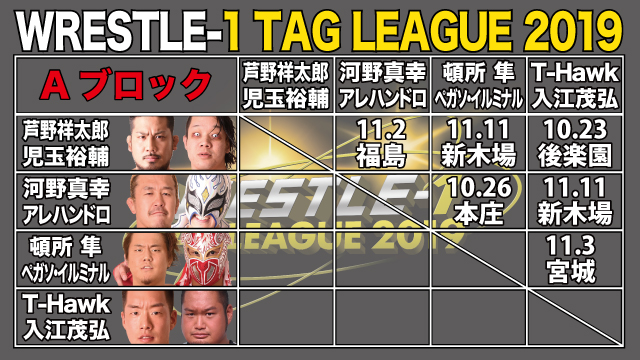 「WRESTLE-1 TAG LEAGUE 2019」公式戦日程決定