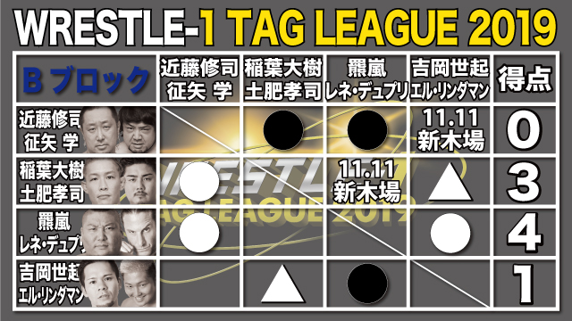 『WRESTLE-1 TAG LEAGUE 2019』情報〜2019.11.3現在