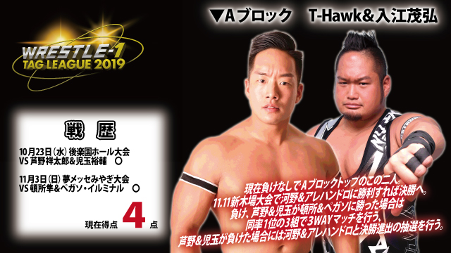 どこが勝てばどうなる！？『WRESTLE-1 TAG LEAGUE 2019』現在勝ち点まとめ～Aブロック～