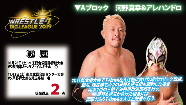 どこが勝てばどうなる！？『WRESTLE-1 TAG LEAGUE 2019』現在勝ち点まとめ～Aブロック～